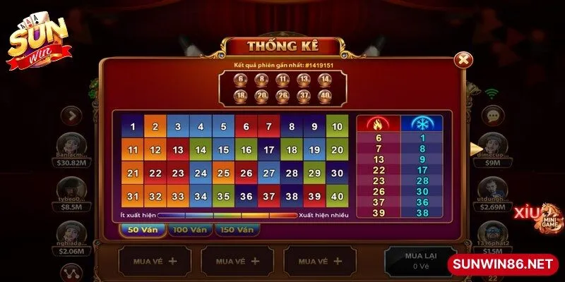 Number Game Sunwin - Khám Phá Trò Chơi Dự Đoán Số Hấp Dẫn 12 Sunwin Chiến thuật chơi Number Game Sunwin hiệu quả bạn nên biết
